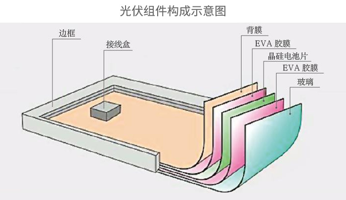 太陽能電池背板材料透濕性檢測(cè)的重要性